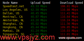 筋斗云中国台湾VPS到国内外上传下载速度测试