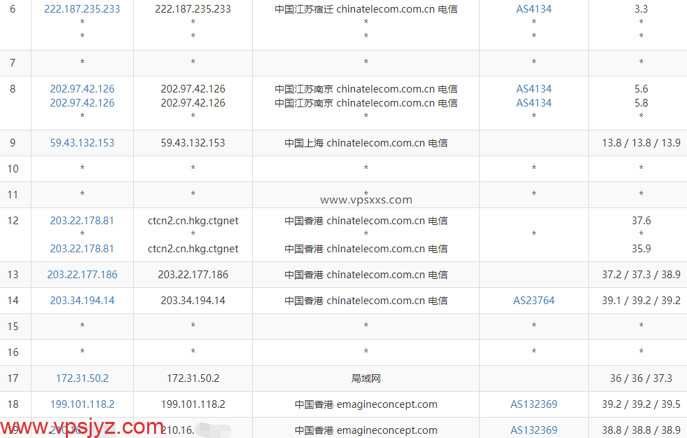 筋斗云中国台湾VPS电信去程路由