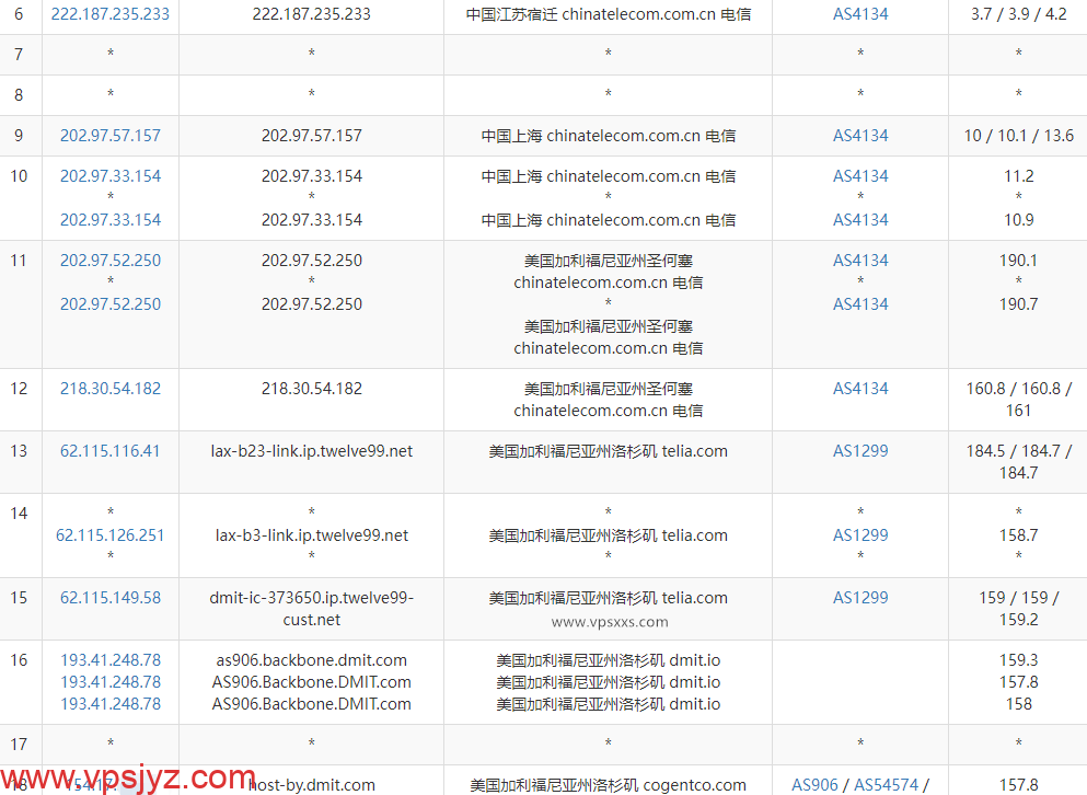 DMIT美国CMIN2线路VPS电信去程路由