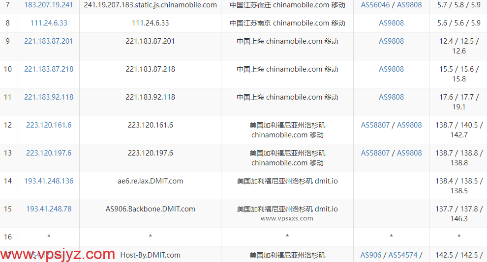 DMIT美国CMIN2线路VPS移动去程路由