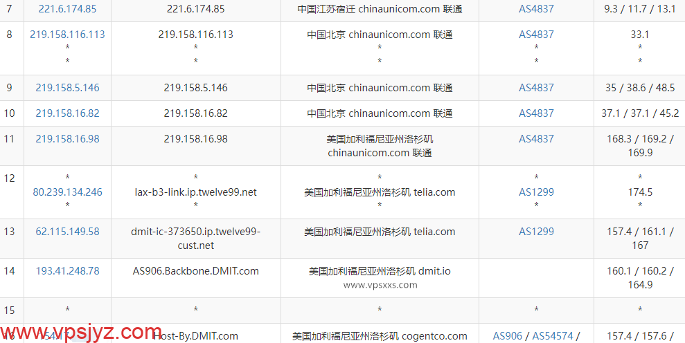 DMIT美国CMIN2线路VPS联通去程路由