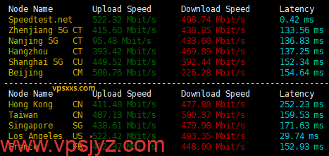 DMIT美国CN2 GIA VPS到国内外上传下载速度测试