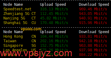 OrangeVPS美国堪萨斯VPS到国内外上传下载速度测试