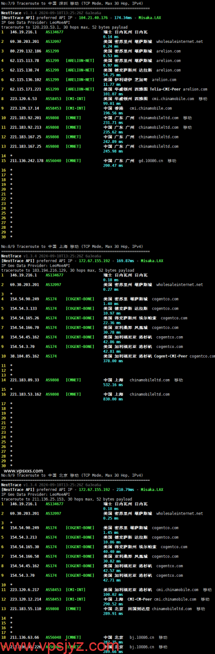 OrangeVPS美国堪萨斯VPS移动回程路由