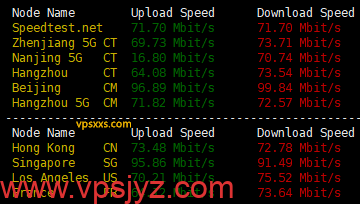 zlidc中国台湾VPS到国内外上传下载速度测试