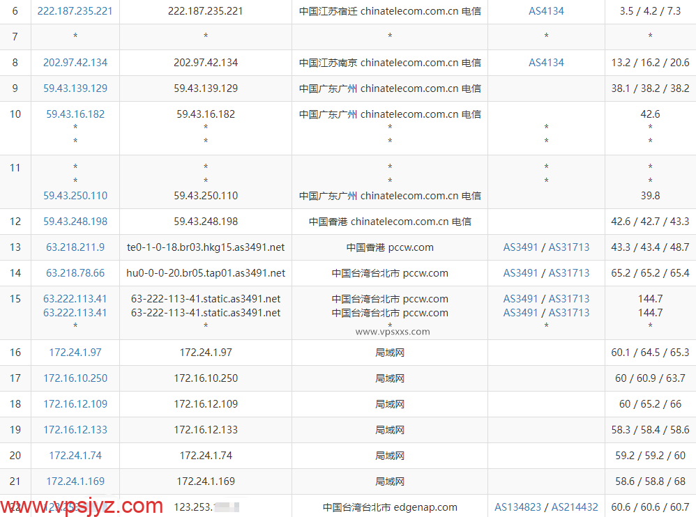 zlidc中国台湾VPS电信去程路由