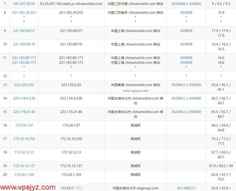 zlidc中国台湾VPS移动去程路由