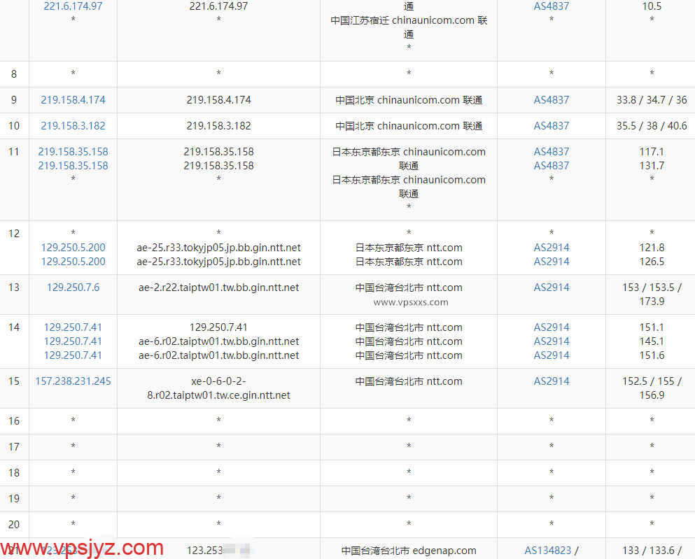 zlidc中国台湾VPS联通去程路由