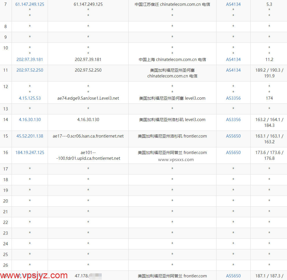 丽萨主机美国真家宽VPS电信去程路由