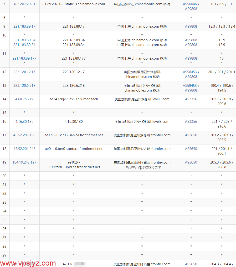 丽萨主机美国真家宽VPS移动去程路由