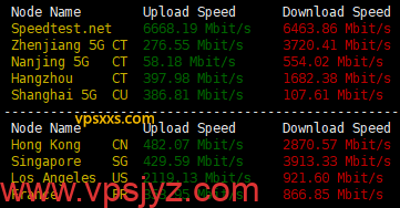 DesiVPS美国圣何塞Ryzen 9 7590 VPS到国内外上传下载速度测试