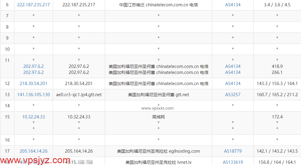 DesiVPS美国圣何塞Ryzen 9 7590 VPS电信去程路由