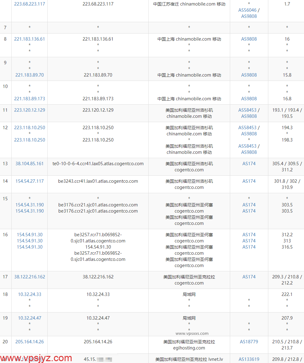 DesiVPS美国圣何塞Ryzen 9 7590 VPS移动去程路由