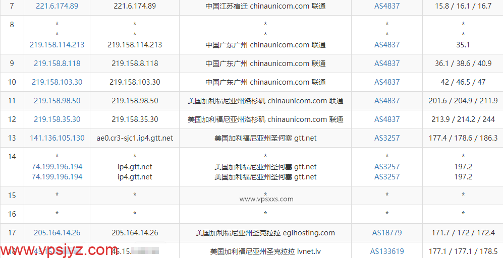 DesiVPS美国圣何塞Ryzen 9 7590 VPS联通去程路由