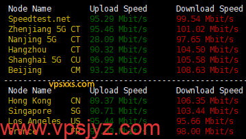 LOCVPS美国VPS到国内外上传下载速度测试