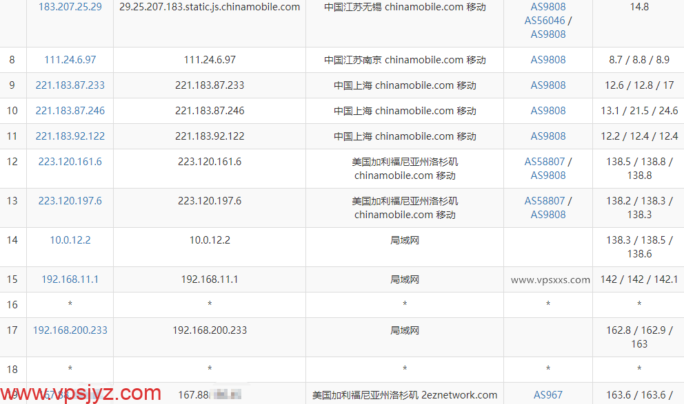 LOCVPS美国VPS移动去程路由