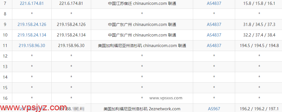 LOCVPS美国VPS联通去程路由