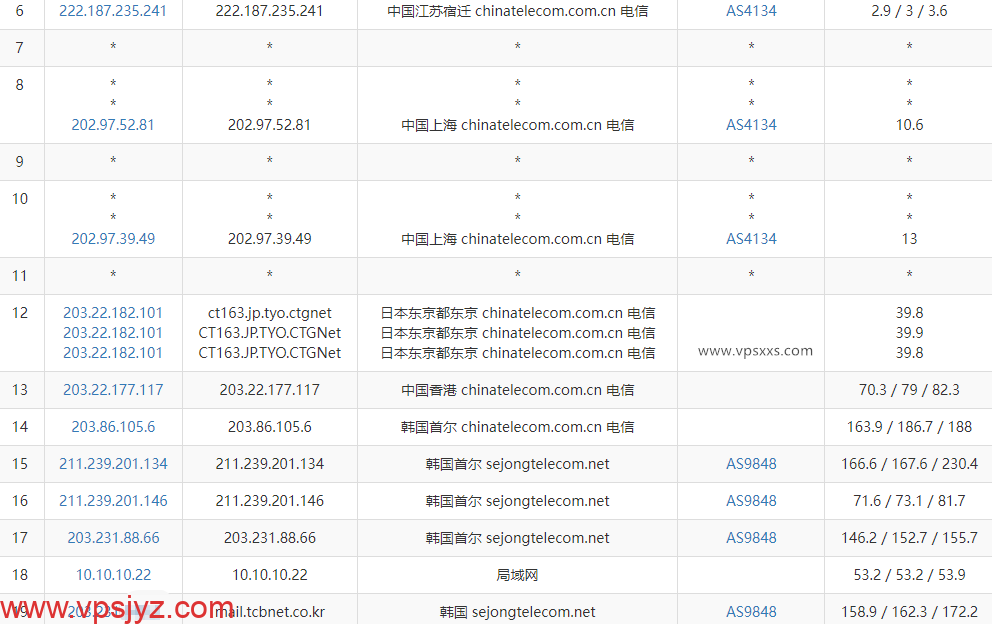 zlidc韩国双ISP家宽服务器电信去程路由