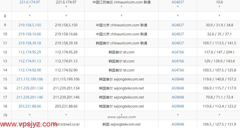 zlidc韩国双ISP家宽服务器联通去程路由