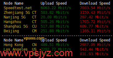 搬瓦工dc99机房VPS到国内外上传下载速度测试