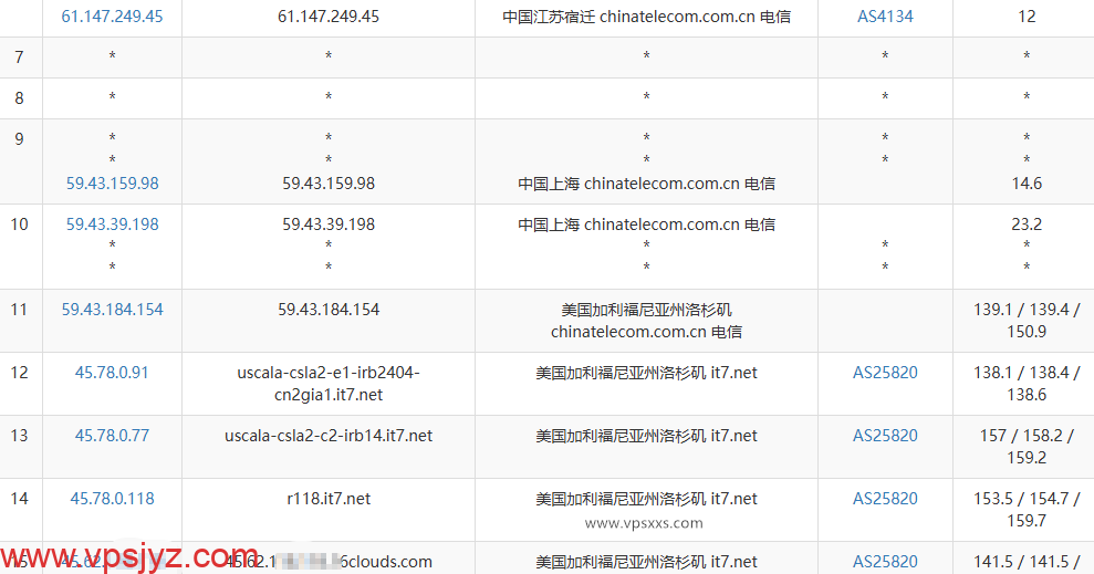 搬瓦工dc99机房VPS电信去程路由