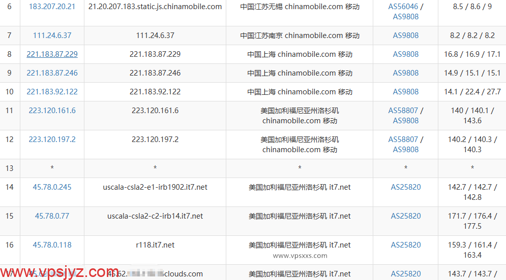 搬瓦工dc99机房VPS移动去程路由