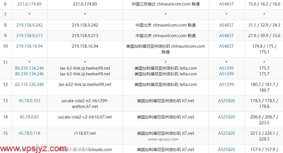 搬瓦工dc99机房VPS联通去程路由