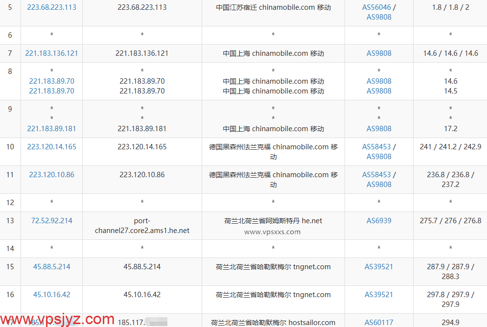 HostSailor荷兰VPS移动去程路由