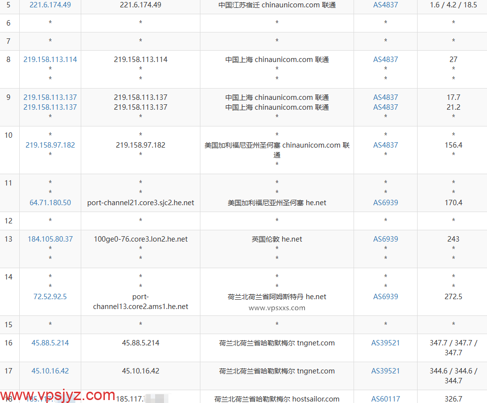 HostSailor荷兰VPS联通去程路由