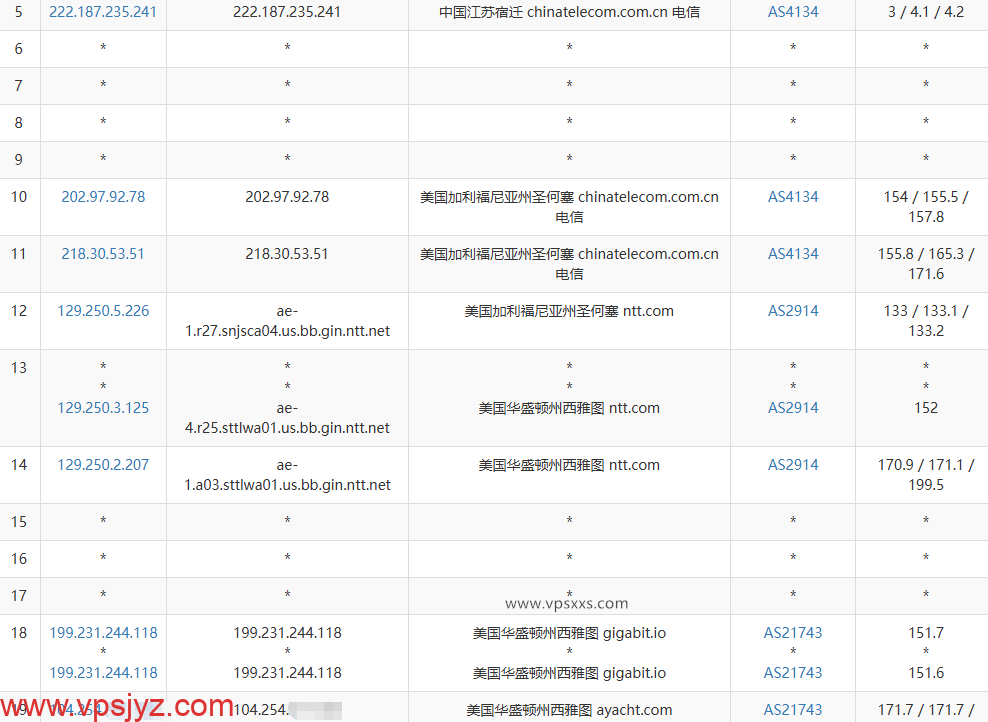 丽萨主机美国西雅图家宽住宅IP VPS电信去程路由