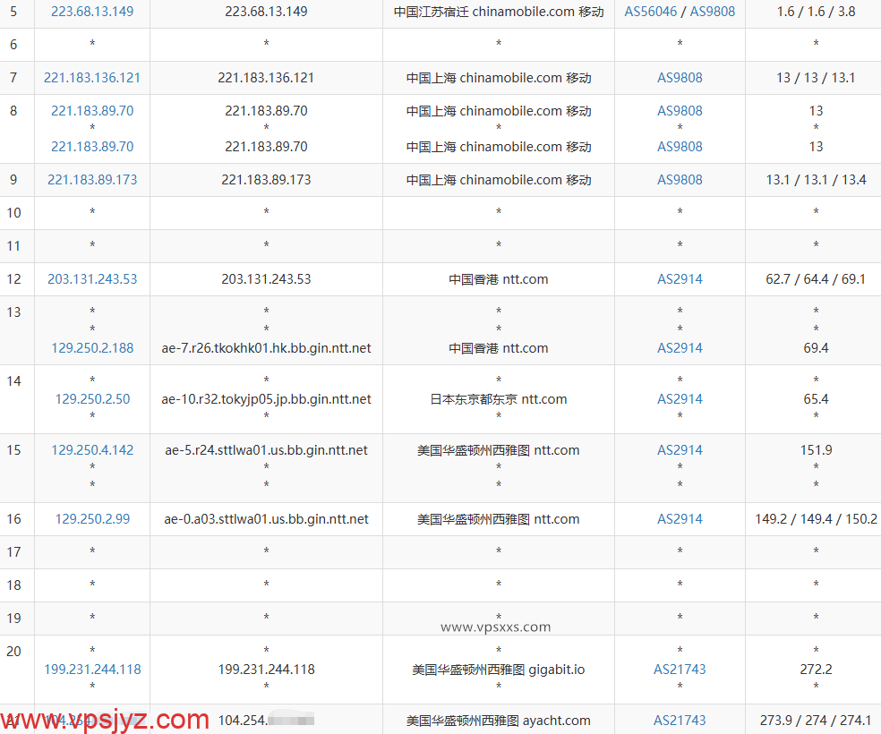 丽萨主机美国西雅图家宽住宅IP VPS移动去程路由