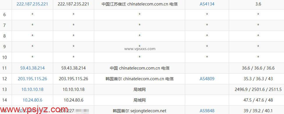 丽萨主机韩国双ISP家宽VPS电信去程路由