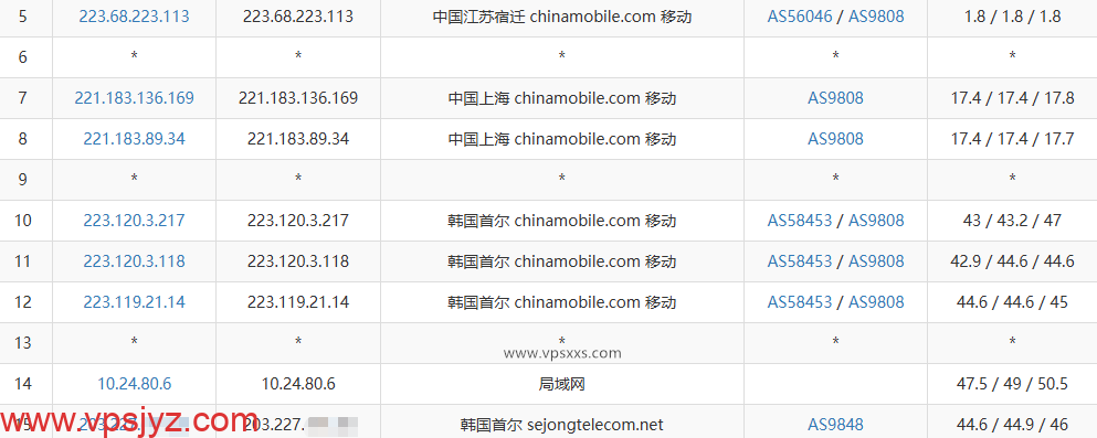 丽萨主机韩国双ISP家宽VPS移动去程路由