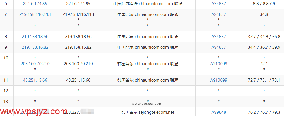 丽萨主机韩国双ISP家宽VPS联通去程路由